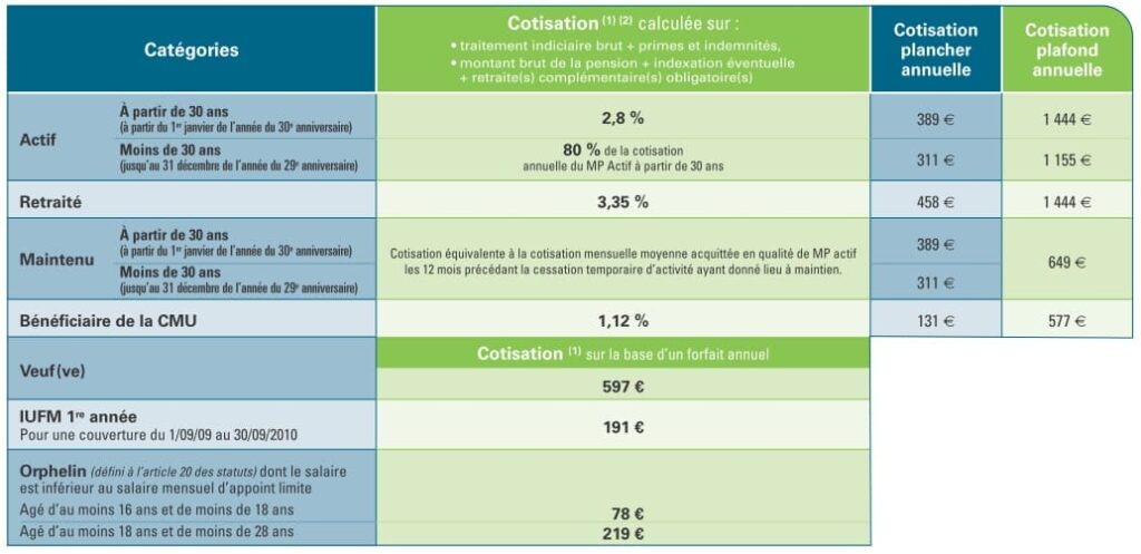 découvrez les services mgen, dédiés à la santé et au bien-être des membres de la fonction publique. profitez de notre gamme complète d'options d'assurance maladie, de prévoyance, et d'accompagnement personnalisé pour vous et votre famille.