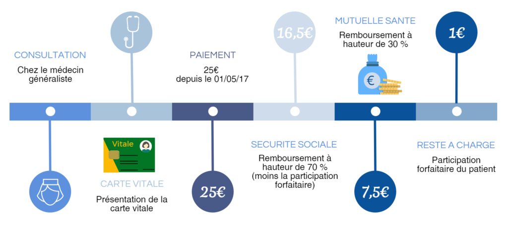 découvrez comment faire le meilleur choix pour votre complémentaire santé. comparez les options, analysez les garanties et trouvez la couverture adaptée à vos besoins et à votre budget.