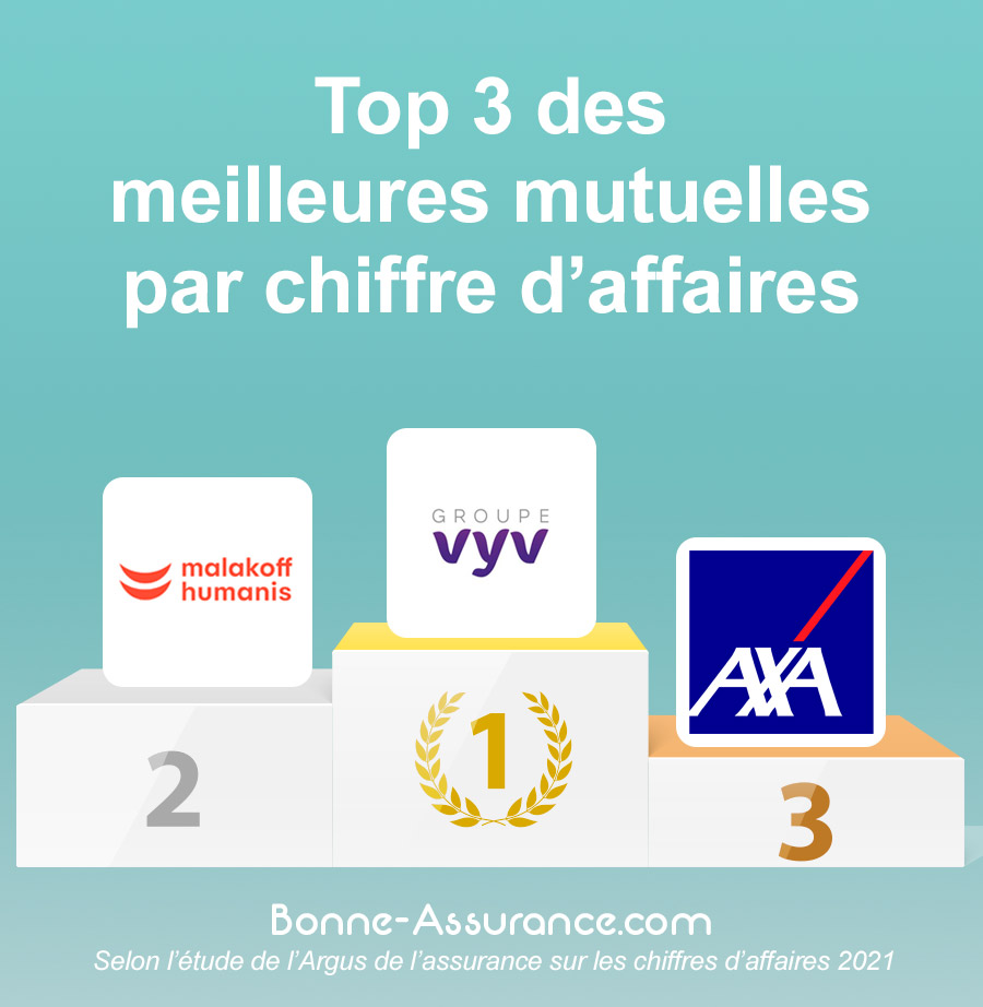 découvrez comment choisir la mutuelle adaptée à vos besoins grâce à nos conseils pratiques et comparatifs. assurez-vous d'opter pour une couverture complète qui protège votre santé et celle de votre famille tout en respectant votre budget.