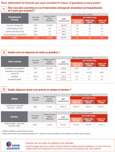 découvrez les avis sur la mutuelle generali : performances, qualité des services, rapports des clients et conseils pour choisir la meilleure couverture santé.