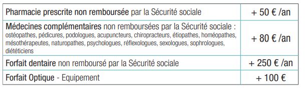 découvrez comment choisir la mutuelle cegema senior qui répondra parfaitement à vos besoins de santé. profitez de conseils pratiques et d'informations essentielles pour une couverture optimale adaptée aux seniors.