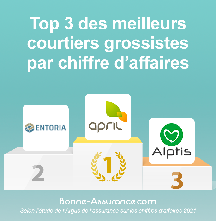 découvrez comment choisir la mutuelle adaptée à vos besoins et à votre budget. comparez les garanties, les tarifs et les services pour faire le meilleur choix pour votre santé et celle de votre famille.