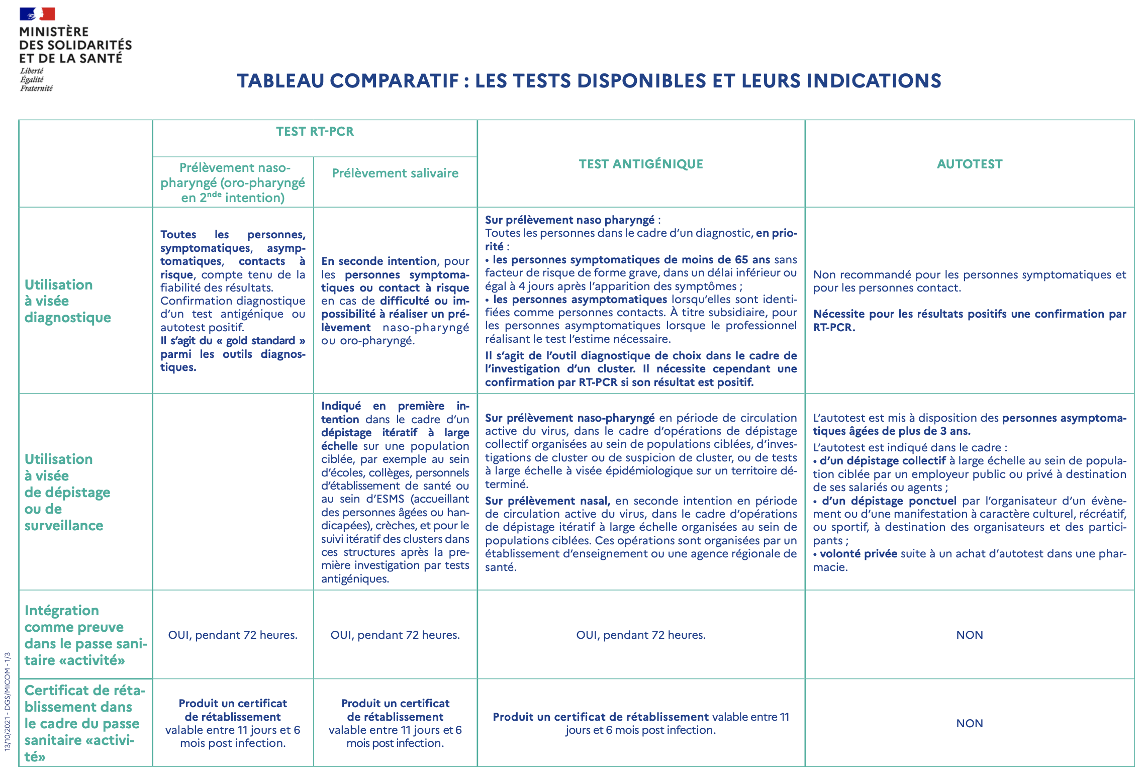 découvrez notre comparatif santé élaboré pour vous aider à choisir les meilleures options en matière de soins, de mutuelles et de préventions. comparez les offres et faites le choix qui correspond le mieux à vos besoins et à votre budget.