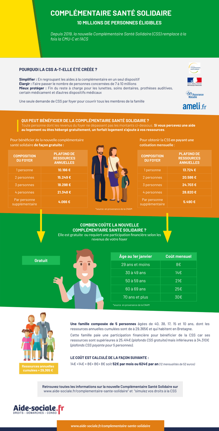 découvrez la complémentaire santé solidaire, une solution accessible pour bénéficier d'une couverture santé adaptée à vos besoins. protégez votre santé tout en maîtrisant vos dépenses médicales grâce à une aide financière pour les soins courants et les hospitalisations.