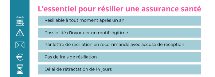 découvrez comment mettre à jour votre mutuelle de santé facilement et rapidement. restez informé des dernières offres et ajustez votre couverture pour répondre au mieux à vos besoins.