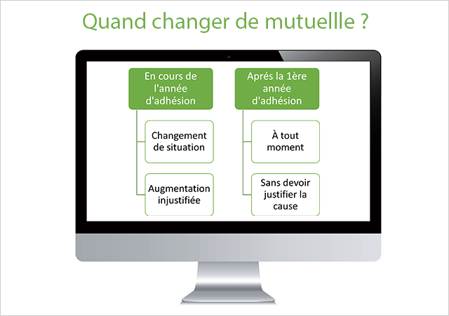 découvrez nos mutuelles sans délai de carence qui vous offrent une couverture immédiate en santé. protégez-vous et votre famille sans attendre, avec des garanties adaptées à vos besoins. comparez les offres pour trouver celle qui vous convient le mieux.