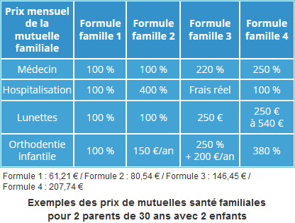 découvrez comment choisir une mutuelle pas cher qui répond à vos besoins. comparez les offres, trouvez les meilleures garanties à un prix abordable et protégez votre santé sans vous ruiner.