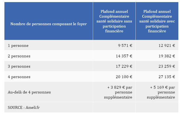 découvrez comment la santé solidaire avec ameli améliore l'accès aux soins pour tous. informez-vous sur les aides disponibles, les droits et les démarches à suivre pour bénéficier d'une couverture adaptée à vos besoins.