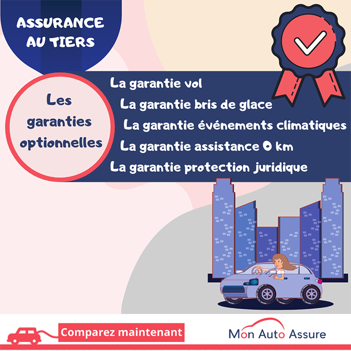 découvrez comment choisir la couverture d'assurance auto adaptée à vos besoins. comparez les options, comprenez les garanties essentielles et faites le meilleur choix pour protéger votre véhicule et votre budget.