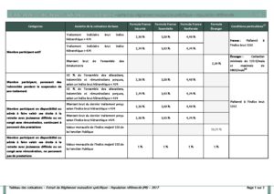 découvrez comment résilier votre mutuelle en toute simplicité grâce à notre guide pdf complet. suivez nos étapes claires et transparentes pour gérer efficacement votre contrat de mutuelle.