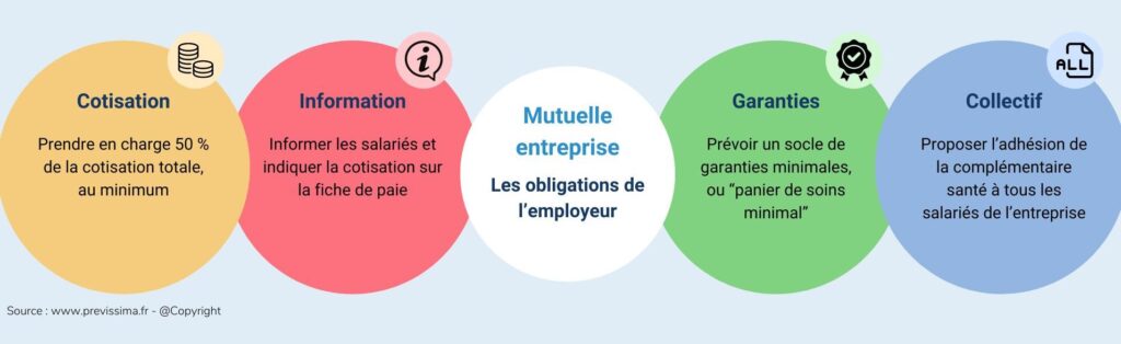 découvrez les nombreux avantages d'une mutuelle santé : couverture des frais médicaux, prévention, accès à des soins de qualité et bien-être. protégez votre santé et celle de vos proches grâce à une mutuelle adaptée à vos besoins.