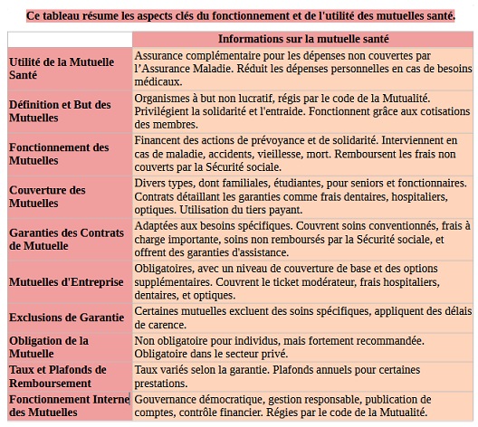 découvrez les nombreux avantages d'une mutuelle santé : remboursements optimisés, accès à des soins de qualité, prévention et accompagnement personnalisé. protégez votre santé et celle de vos proches en choisissant la mutuelle qui vous convient.