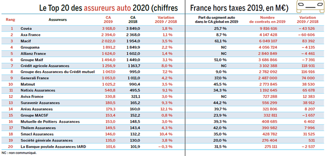 découvrez l'assurance auto du crédit mutuel : des solutions adaptées à vos besoins, une protection complète pour votre véhicule et des services innovants pour rouler en toute sérénité. profitez d'un accompagnement personnalisé et de tarifs compétitifs.