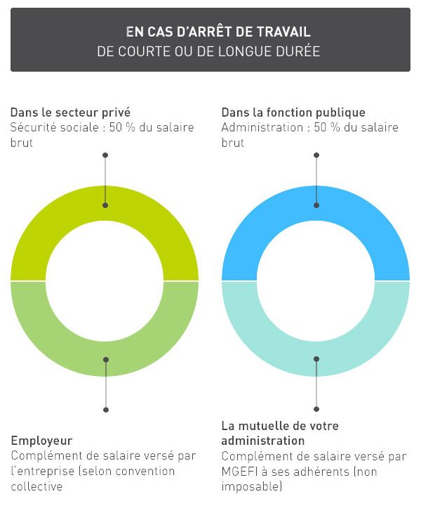 découvrez les nombreux avantages d'une mutuelle santé : remboursement optimisé, accès à des soins de qualité, prévention et accompagnement personnalisé. protégez votre santé et celle de votre famille avec une couverture adaptée à vos besoins.