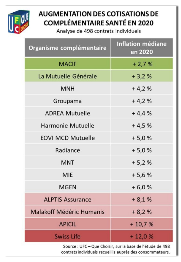 découvrez comment choisir le contrat d'assurance santé adapté à vos besoins. comparez les options, évaluez les garanties et faites le meilleur choix pour votre santé et celle de votre famille.