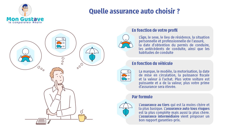 découvrez comment choisir la couverture d'assurance auto qui vous convient. comparez les différentes options, évaluez vos besoins et trouvez la meilleure protection pour votre véhicule.