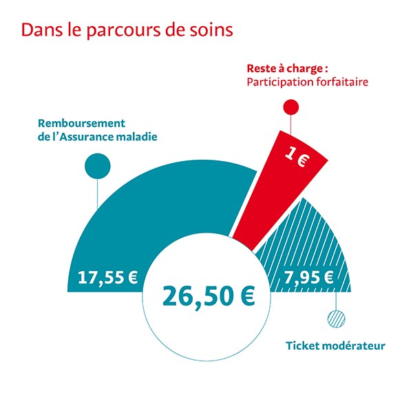 découvrez comment choisir la maaf mutuelle santé qui répond à vos besoins, avec des conseils sur les garanties, les remboursements et les services offerts. protégez votre santé et celle de vos proches avec une mutuelle adaptée à votre budget.