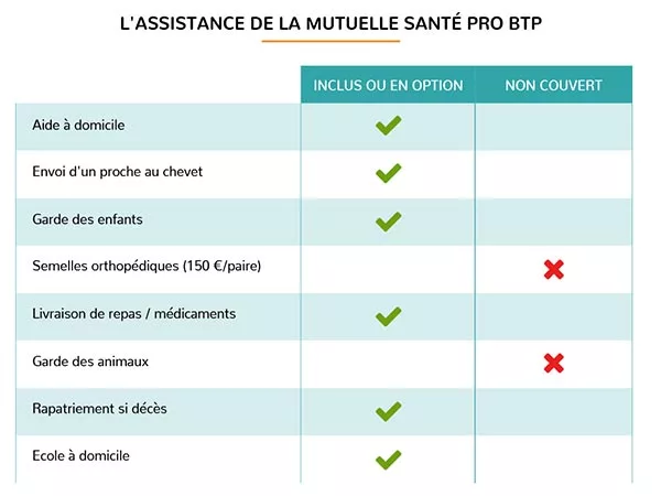 découvrez comment choisir la meilleure mutuelle pour les professionnels du btp. comparez les offres, trouvez la couverture adaptée à vos besoins et bénéficiez d'une protection santé optimale pour vous et vos collaborateurs.