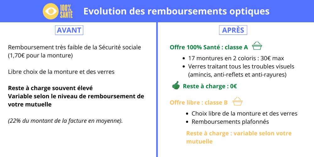 découvrez comment choisir la meilleure mutuelle pour le remboursement de vos frais optiques. comparez les offres, évaluez les garanties et trouvez la couverture qui correspond à vos besoins et à votre budget.