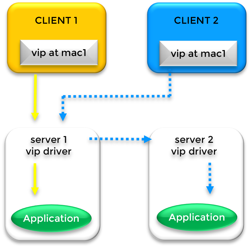 découvrez le fonctionnement des adresses : comment elles sont structurées, leur rôle dans la navigation web et l'importance de leur gestion dans les systèmes d'information.