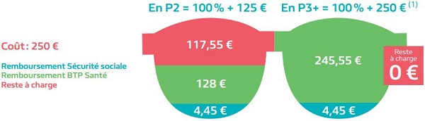 découvrez notre guide complet sur les devis de mutuelle btp. obtenez des conseils pratiques pour choisir la meilleure couverture santé adaptée aux professionnels du bâtiment et des travaux publics. comparez les offres, comprenez les garanties et trouvez la mutuelle qui répond à vos besoins.