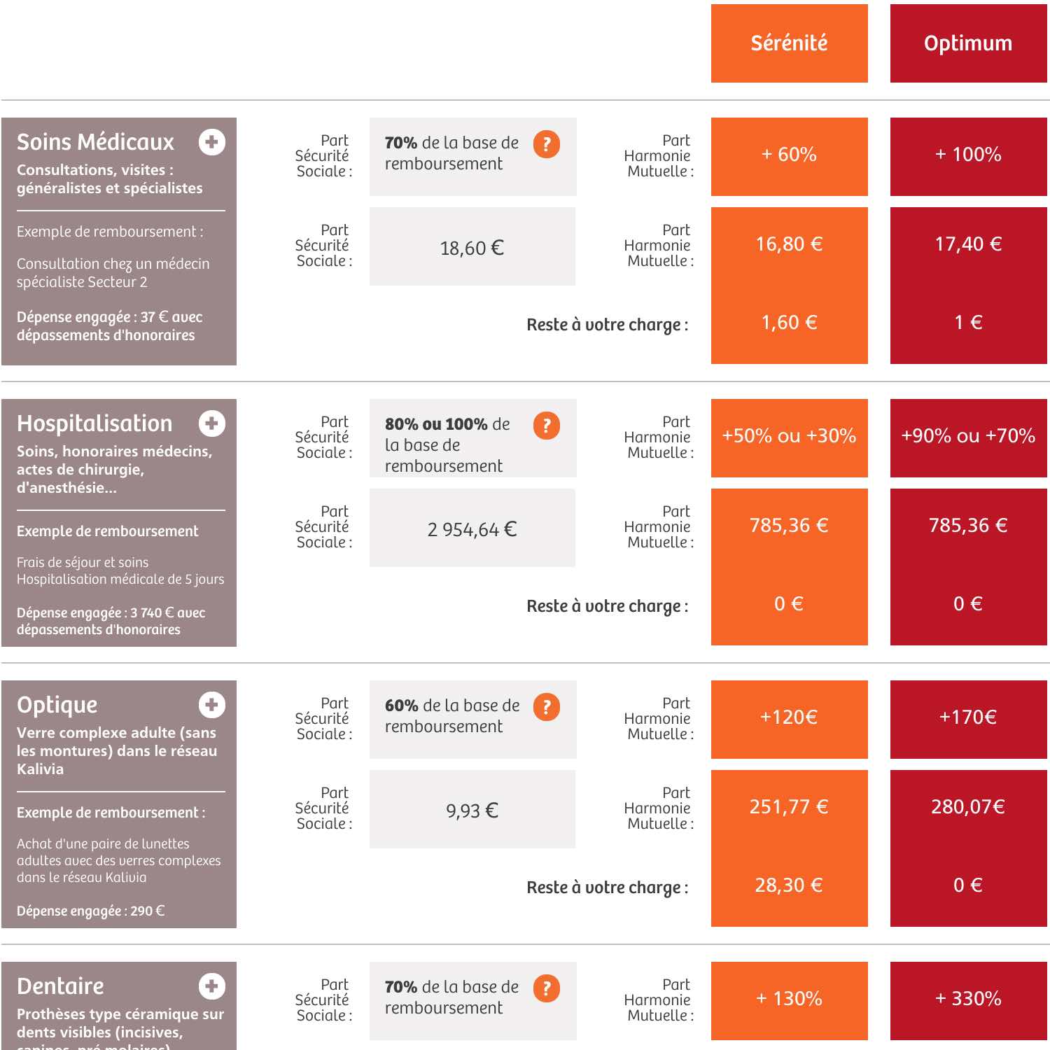 découvrez notre guide complet sur l'harmonie mutuelle dans le calvados. informez-vous sur les différents services, les offres et les avantages pour optimiser votre couverture santé dans cette région. profitez des conseils pratiques et des informations essentielles pour bien choisir votre mutuelle.