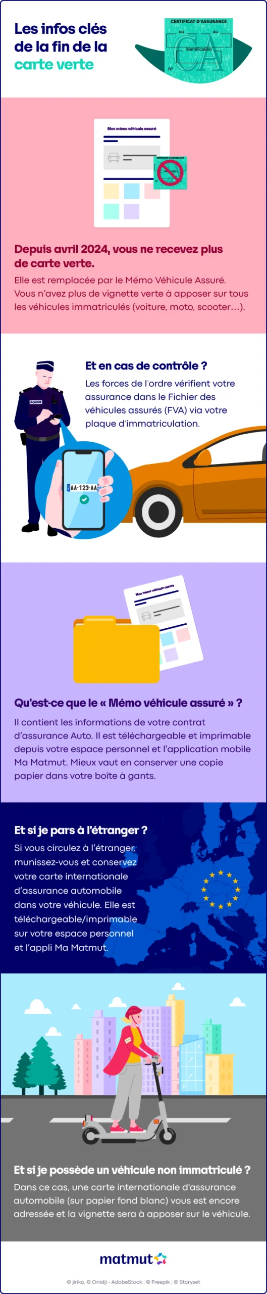 découvrez les solutions d'assurance adaptées à vos besoins avec matmut, un acteur de confiance offrant des couvertures variées pour votre voiture, votre habitation et votre santé. profitez d'un service client de qualité et d'une expertise reconnue.