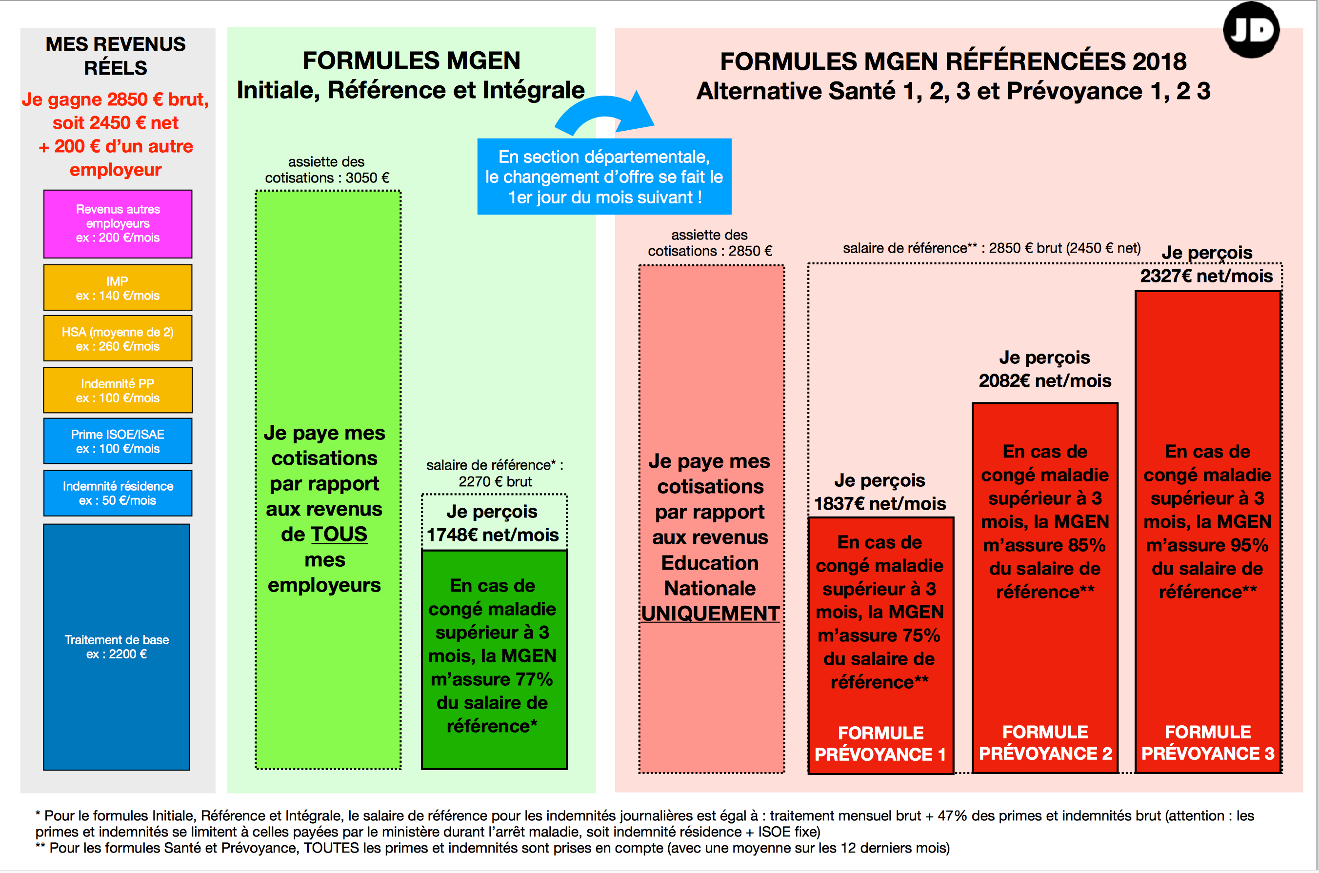 découvrez mgen connect, votre plateforme santé dédiée. ce guide complet vous aide à naviguer facilement sur les fonctionnalités, à accéder à vos informations de santé et à profiter des services personnalisés offerts. optimisez votre suivi santé avec mgen connect.