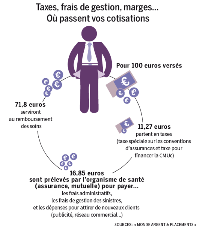 découvrez notre mutuelle santé économique conçue pour vous offrir une couverture santé complète à un tarif abordable. protégez votre bien-être et celui de votre famille tout en maîtrisant votre budget.