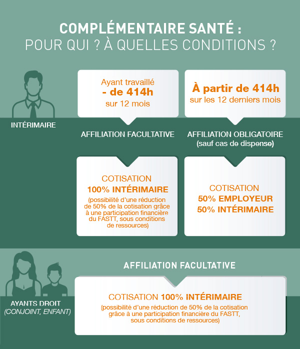 découvrez les avantages d'une mutuelle santé entreprise pour vos employés : protection santé, économies sur les frais médicaux et amélioration du bien-être au travail. comparez les offres et trouvez la couverture idéale pour votre entreprise.