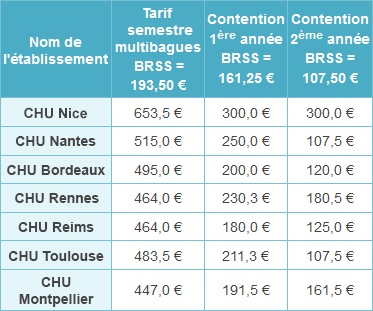 découvrez tout ce qu'il faut savoir sur le remboursement dentaire : modalités, garanties et conseils pour optimiser vos remboursements dentaires et mieux comprendre votre assurance santé.