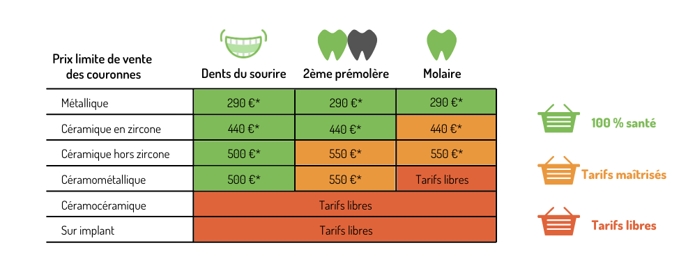 découvrez tout ce qu'il faut savoir sur le remboursement dentaire : procédures, taux de remboursement, et conseils pour optimiser vos frais dentaires. assurez-vous une santé bucco-dentaire sans vous ruiner.