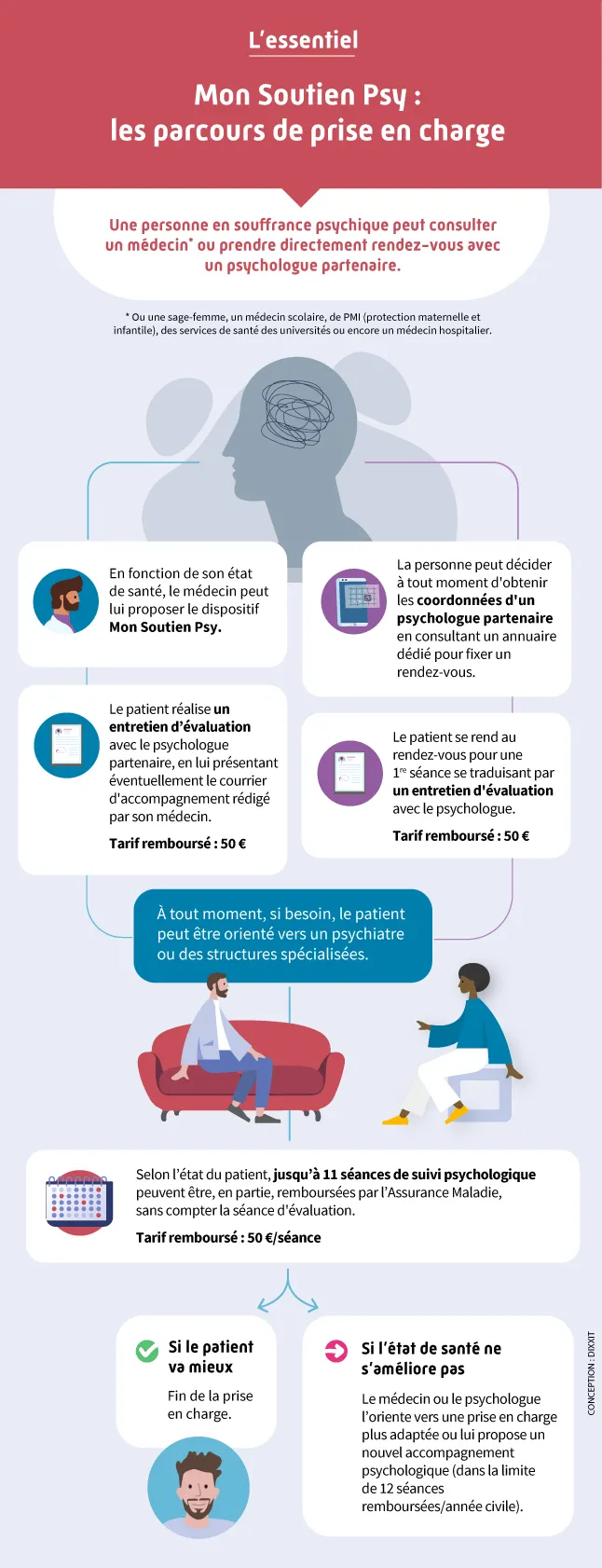 découvrez comment la santé solidaire avec ameli facilite l'accès aux soins pour tous. informez-vous sur les dispositifs de couverture santé, les aides financières et les services proposés pour garantir un bien-être général. profitez d'une prise en charge adaptée à vos besoins et participez à une communauté engagée pour une santé plus solidaire.