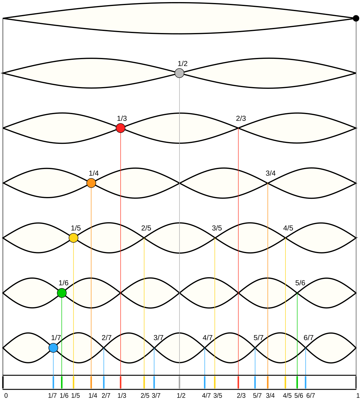 découvrez les bases de l'harmonie musicale, apprenez les principes clés qui sous-tendent la composition et l'arrangement, et améliorez vos compétences en musique grâce à des concepts accessibles et pratiques.