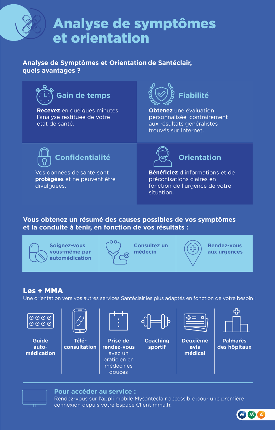 découvrez l'adresse de votre agence mma mutuelle pour bénéficier de conseils personnalisés et de solutions d'assurance adaptées à vos besoins. trouvez rapidement notre agence proche de chez vous.