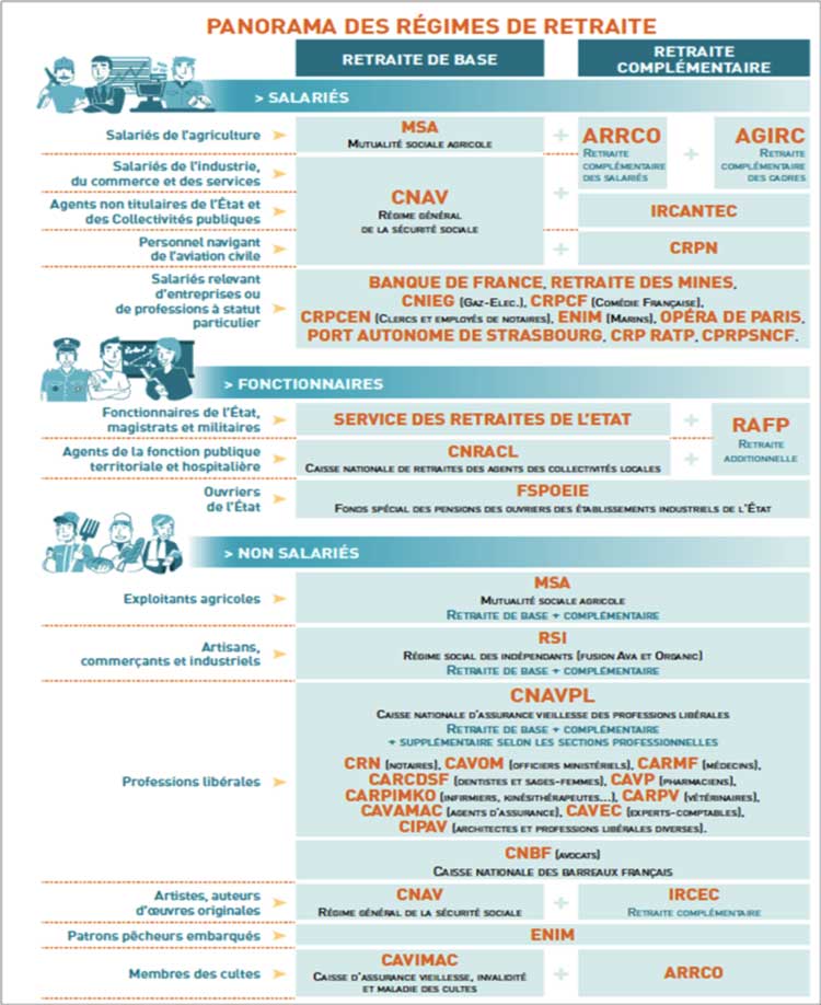 découvrez l'importance de l'assurance retraite complémentaire pour garantir votre avenir financier. informez-vous sur les options disponibles, les avantages et comment choisir la meilleure couverture pour bénéficier d'une pension confortable à la retraite.