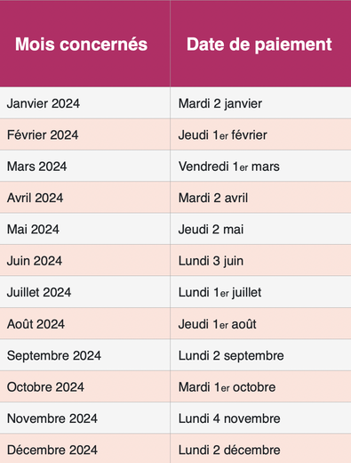 découvrez comment l'assurance retraite complémentaire peut sécuriser votre avenir financier. profitez d'une protection supplémentaire pour maintenir votre niveau de vie à la retraite grâce à des solutions adaptées à vos besoins.