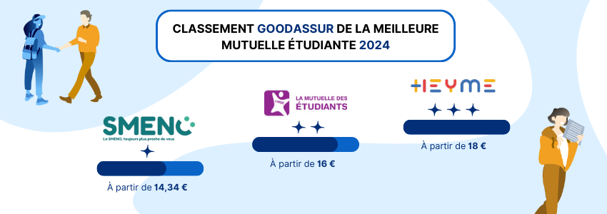 découvrez comment choisir la meilleure mutuelle santé à paris pour protéger votre santé et celle de votre famille. comparez les offres, trouvez des garanties adaptées à vos besoins et bénéficiez d'un excellent rapport qualité-prix.