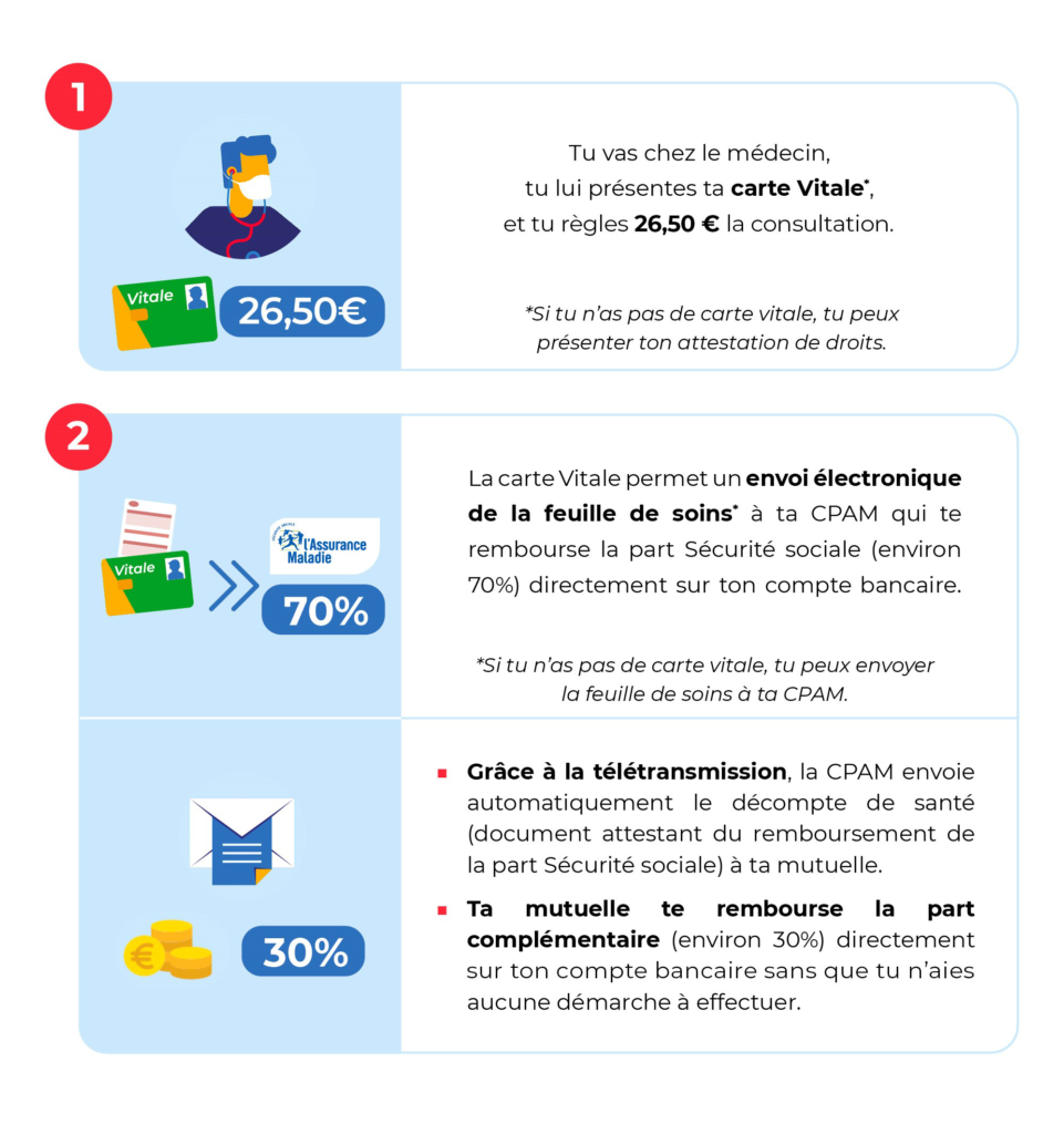 découvrez comment choisir la meilleure mutuelle étudiante pour vos besoins. comparez les options, les garanties et les prix afin de bénéficier d'une couverture santé adaptée à votre budget et à votre mode de vie étudiant.