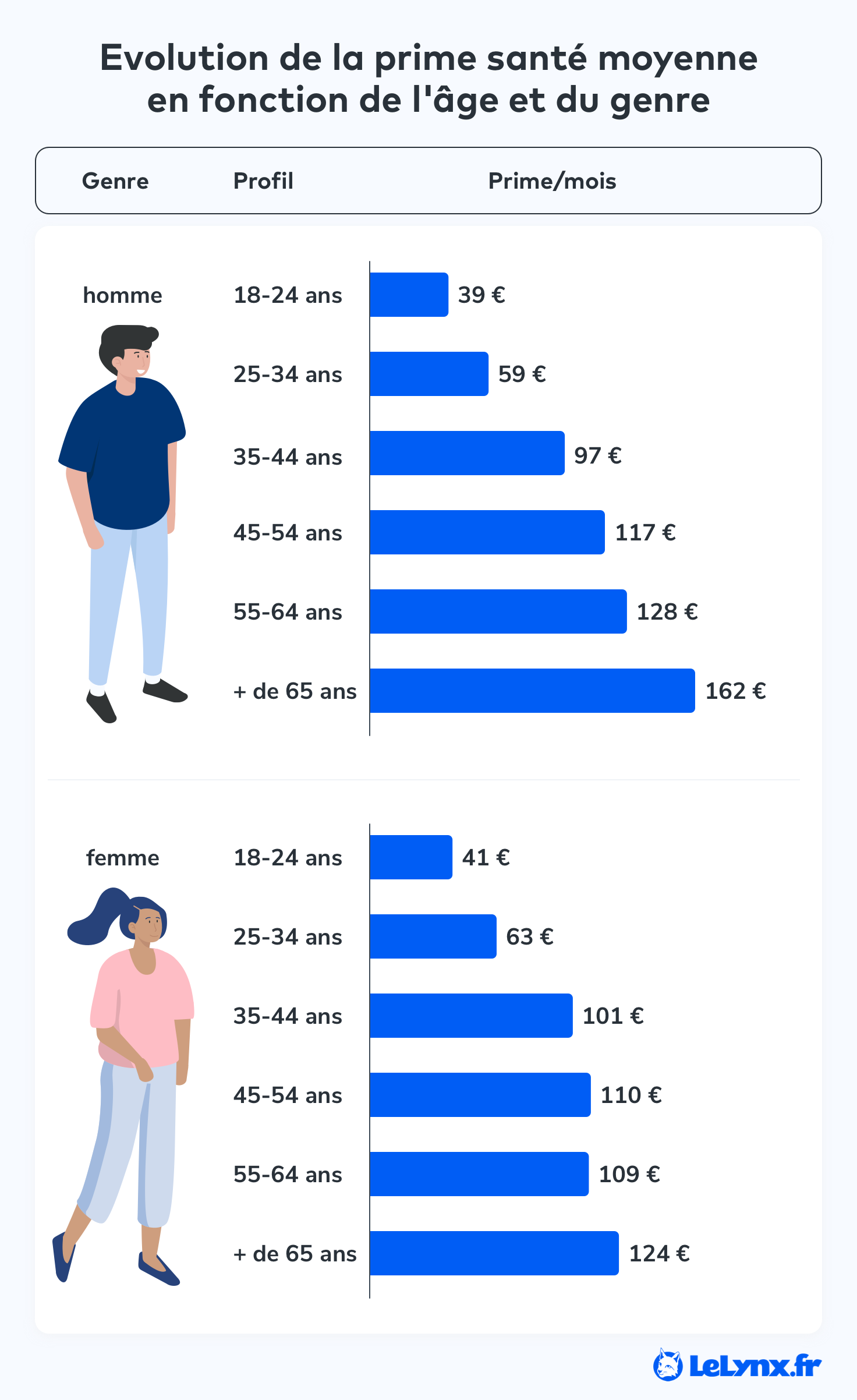 découvrez comment bien choisir votre mutuelle santé avec nos conseils pratiques. comparez les offres, évaluez vos besoins et trouvez la couverture santé adaptée à votre budget pour une protection optimale.