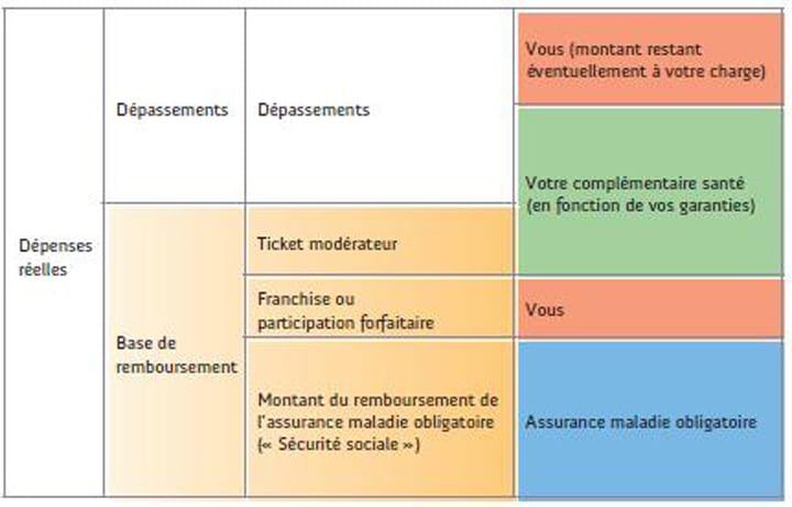 découvrez comment choisir la mutuelle santé qui répond le mieux à vos besoins. comparez les garanties, les tarifs et les services pour bénéficier d'une couverture optimale et d'une tranquillité d'esprit.