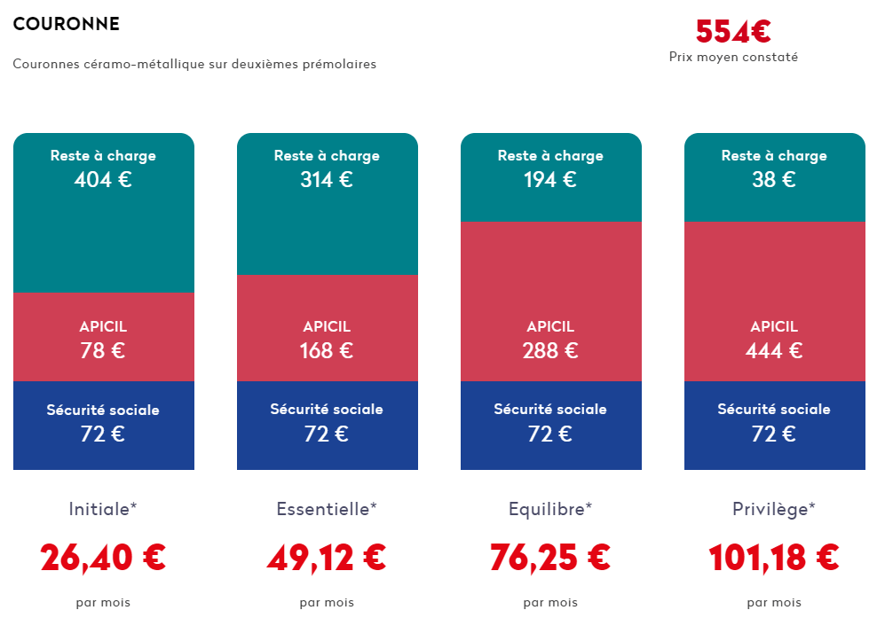 découvrez la formule mutuelle ag2r, une solution personnalisée pour vos besoins en santé. profitez d'une couverture complète, d'un remboursement optimisé et d'un service client dédié pour préserver votre bien-être et celui de votre famille.