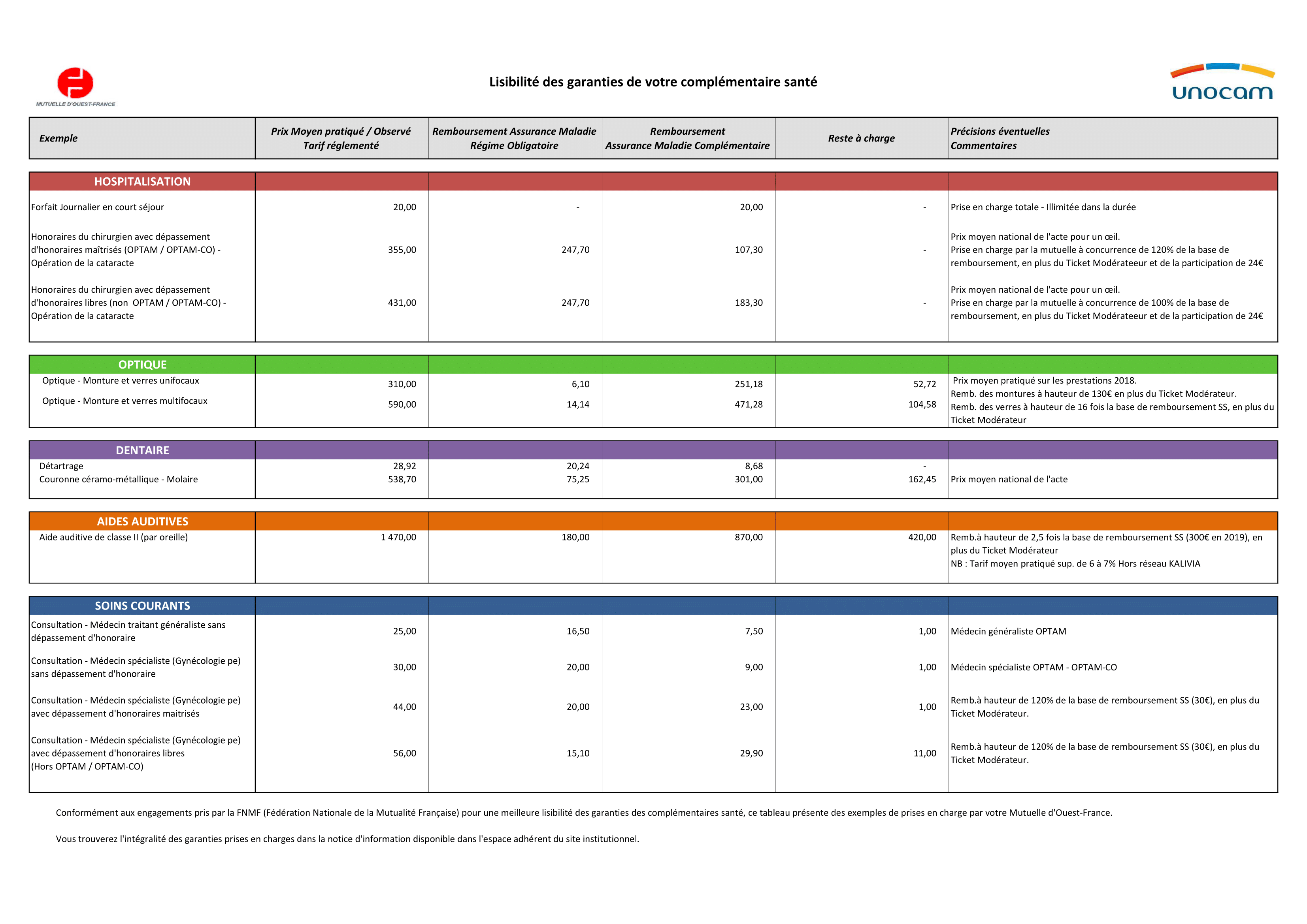 découvrez la garantie harmonie mutuelle, une solution complète pour protéger votre santé et celle de vos proches. bénéficiez d'une couverture adaptée à vos besoins, d'un accompagnement personnalisé et des avantages exclusifs pour garantir votre bien-être.