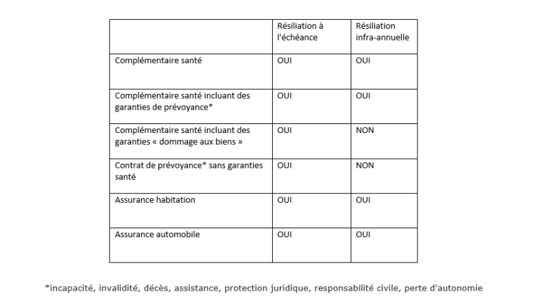 découvrez comment contacter harmonie mutuelle pour connaître les détails de votre remboursement. accédez aux informations essentielles sur les prestations couvertes et optimisez votre expérience de santé.