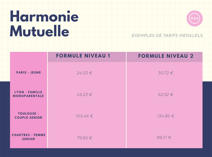 découvrez le siège d'harmonie mutuelle et obtenez toutes les informations nécessaires sur ses services, ses offres et son engagement envers la santé de ses adhérents. restez informé des actualités et des initiatives de cette mutuelle à taille humaine.