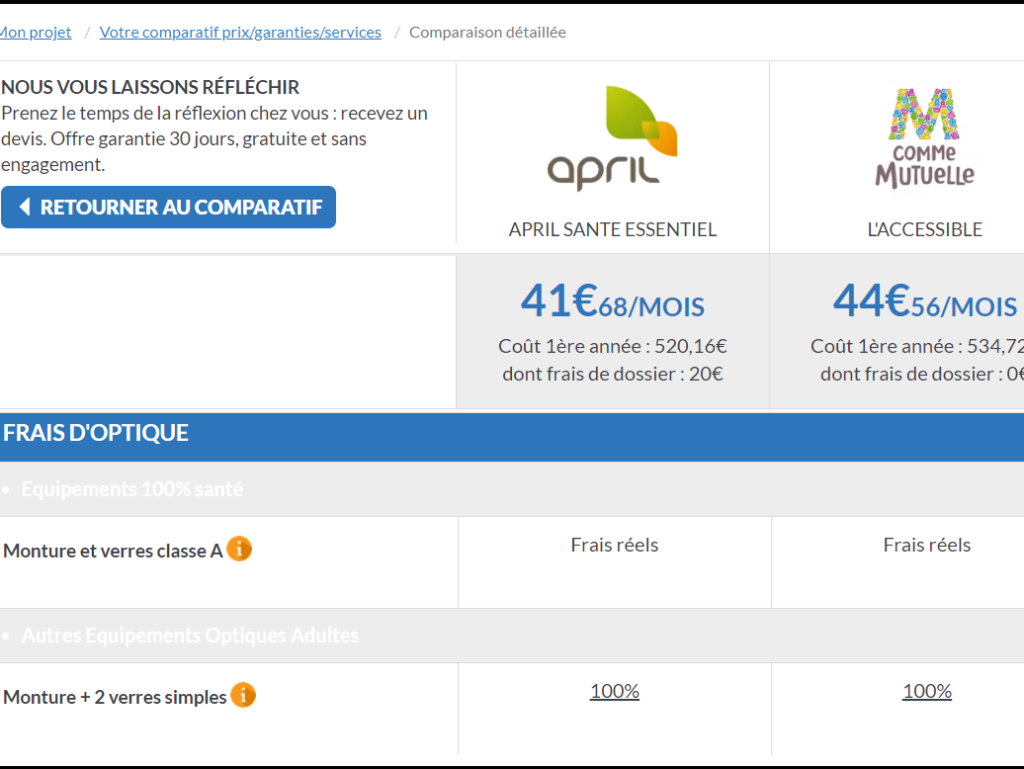 découvrez notre mutuelle en ligne, une solution simple et rapide pour protéger votre santé et celle de votre famille. profitez de tarifs compétitifs, d'une couverture personnalisée et d'un service client à votre écoute.