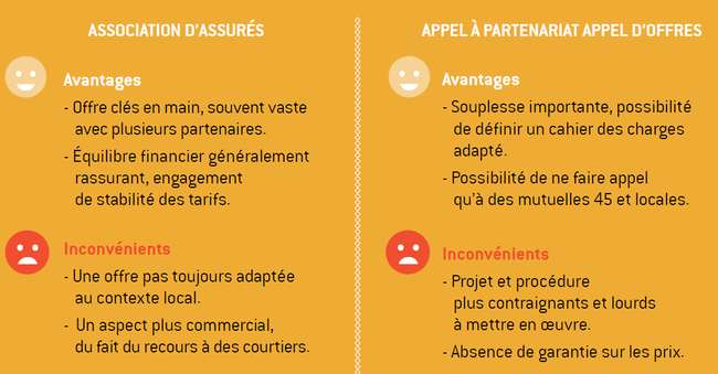 découvrez les avantages et inconvénients des mutuelles en ligne. comparez les offres et choisissez la couverture santé qui répond le mieux à vos besoins, tout en profitant de la simplicité et de la rapidité des démarches en ligne.