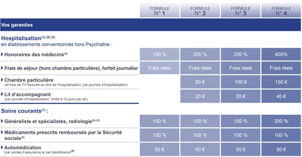 découvrez la mutuelle mma, une option de couverture santé complète et adaptée à vos besoins. profitez de garanties personnalisées, d'un service client réactif et d'un accompagnement pour la gestion de vos remboursements.