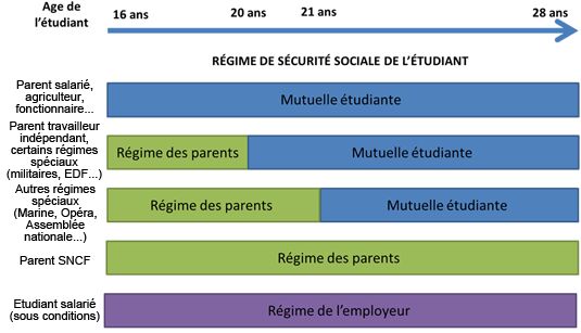 découvrez notre mutuelle santé étudiante, spécialement conçue pour répondre aux besoins des étudiants. bénéficiez d'une couverture adaptée, de services avantageux et de tarifs compétitifs pour protéger votre santé tout au long de vos études.