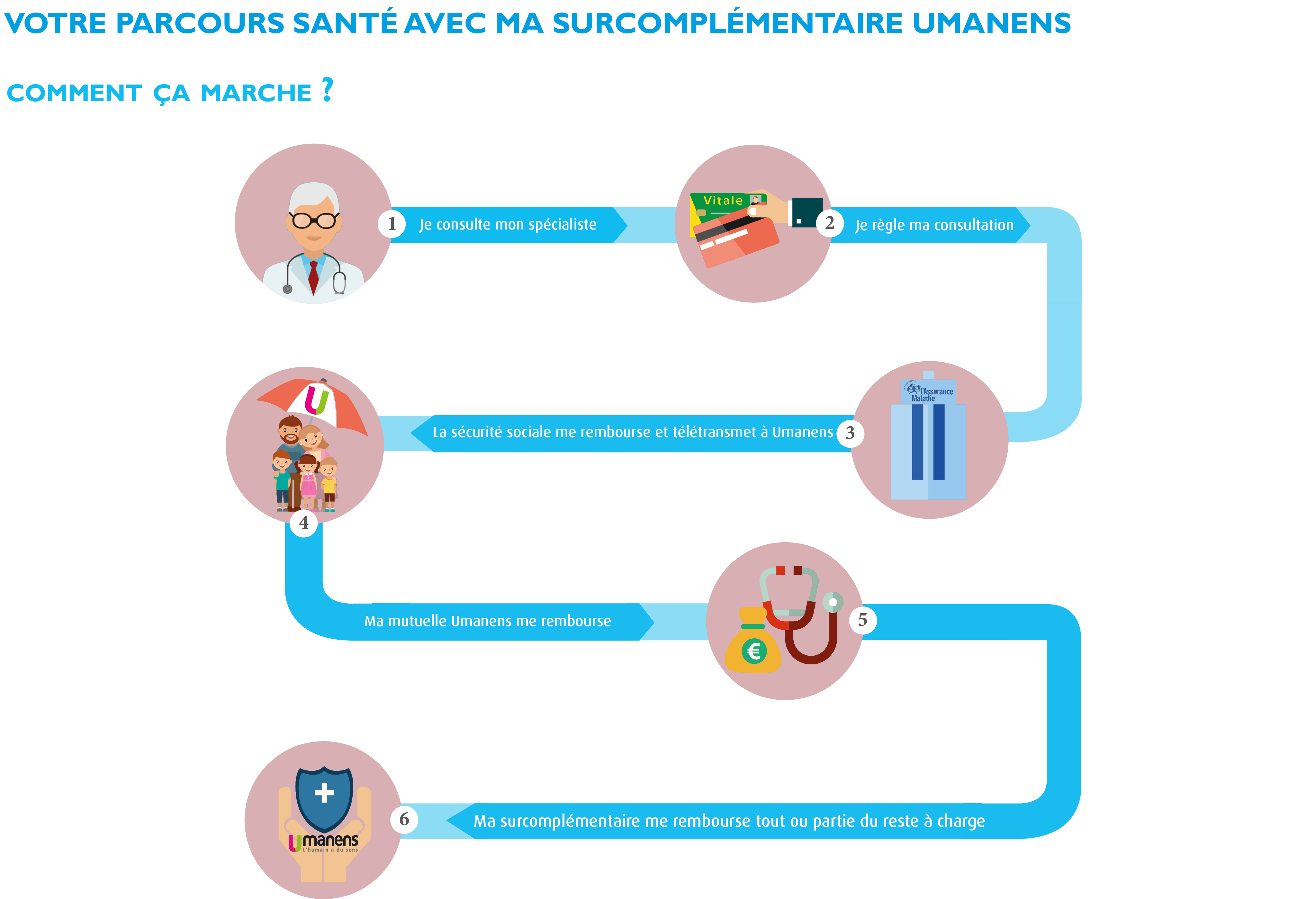 découvrez comment optimiser votre remboursement mutuelle grâce à nos conseils pratiques et astuces. informez-vous sur les démarches, les plafonds de remboursement et les garanties de votre contrat pour mieux gérer vos dépenses de santé.